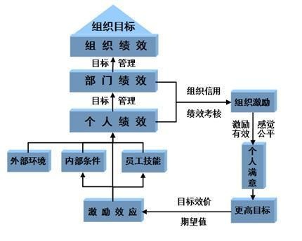 绩效管理并不难_绩效考核在管理中起到的作用_
