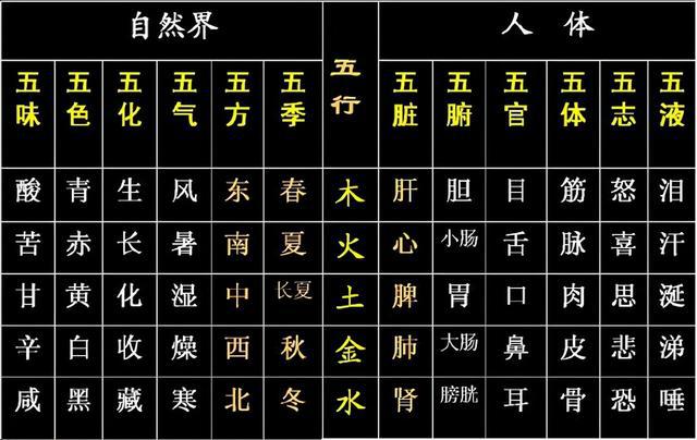十天干的最本质的喜忌公式__十天干喜忌口诀和详解