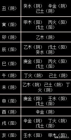 十天干喜忌口诀和详解_十天干的最本质的喜忌公式_