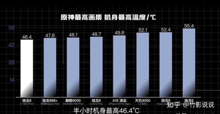 智能手机游戏制作_智能手机游戏排行前十名_智能游戏手机