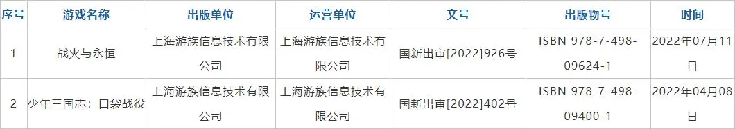 游族60%收入来自海外：发力下半年，自研新品多达15款