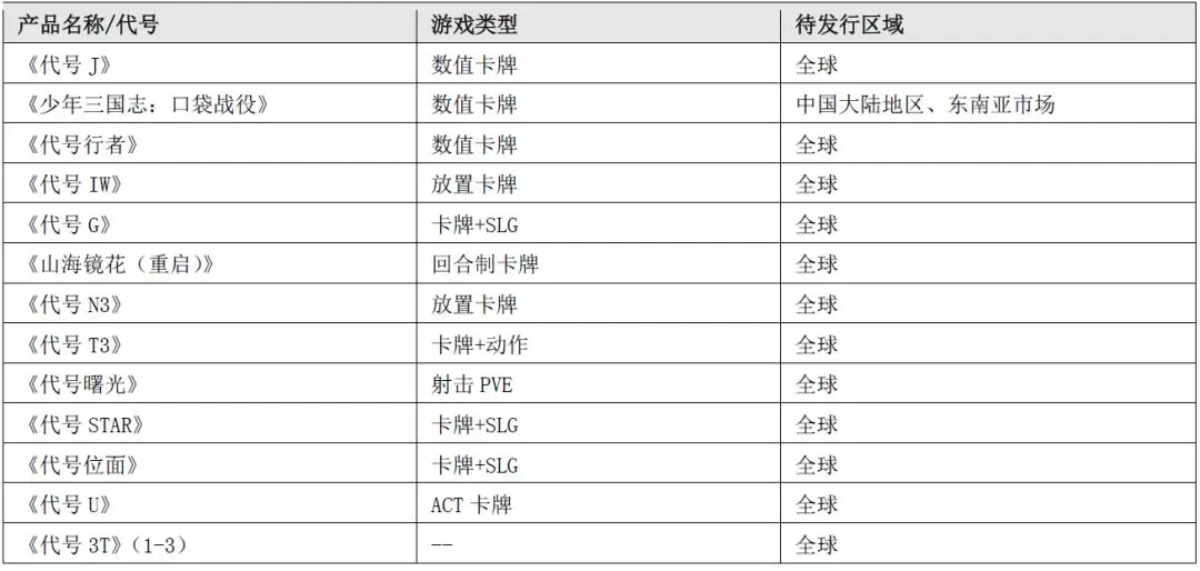 游族60%收入来自海外：发力下半年，自研新品多达15款