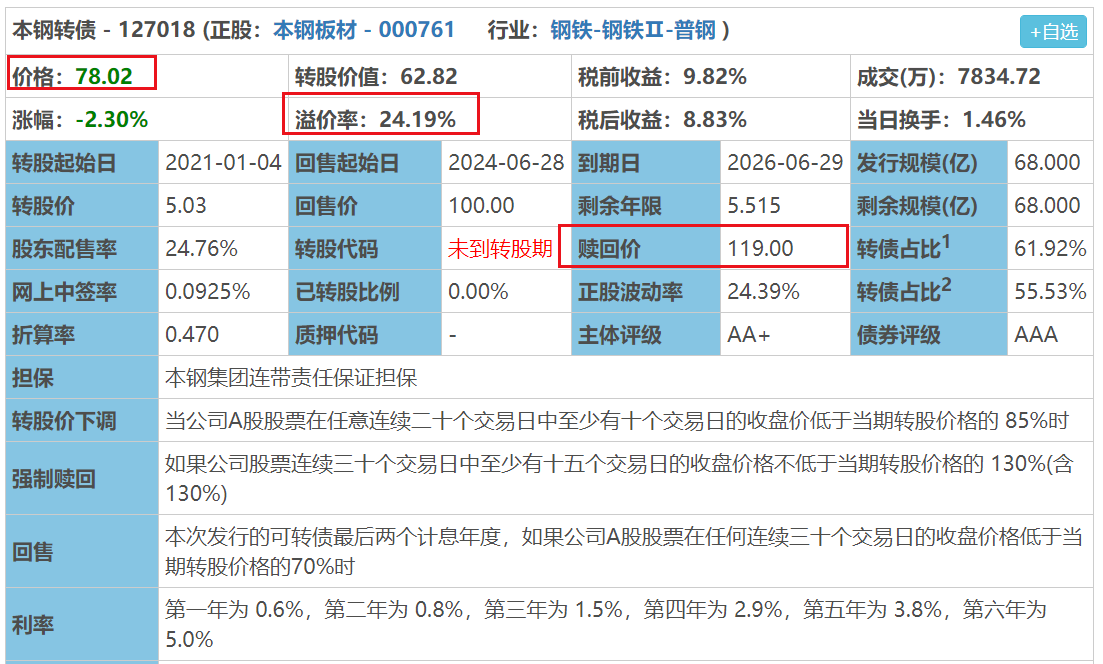 本钢转债的转股价_本钢转债的利息_本钢转债