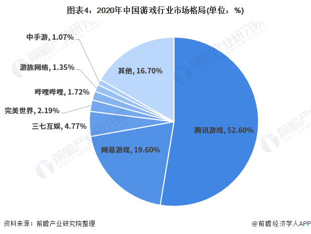 网游新规影响！