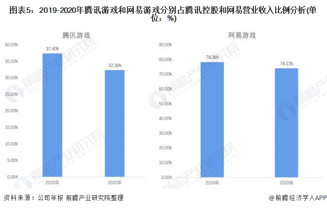 网游新规影响！