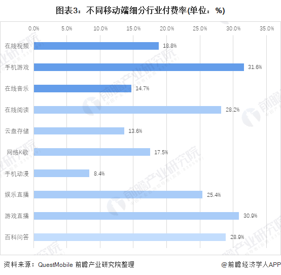 付费手机游戏推荐_付费手机游戏平台_付费手机游戏