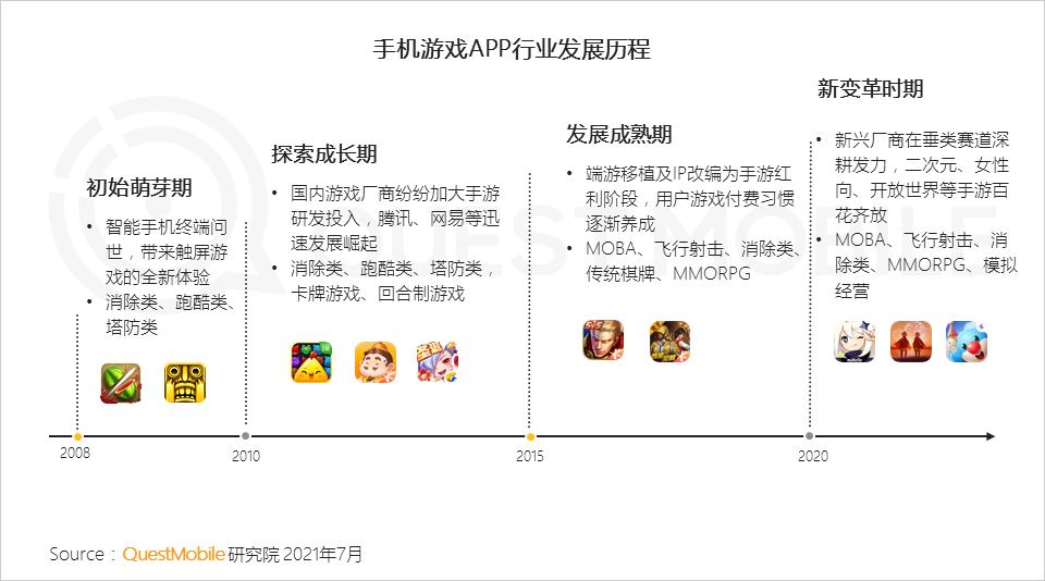 QuestMobile2021手机游戏人群洞察报告：5.48亿手游玩家