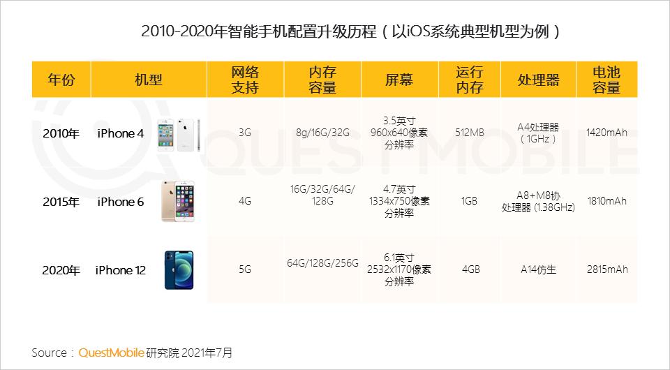 QuestMobile2021手机游戏人群洞察报告：5.48亿手游玩家