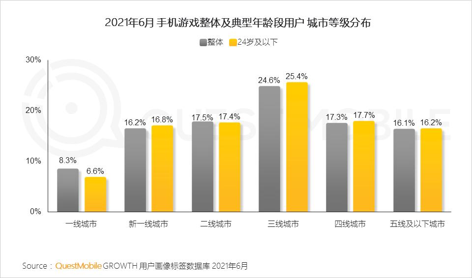 付费手机游戏平台_付费手机游戏_付费手机游戏在哪买