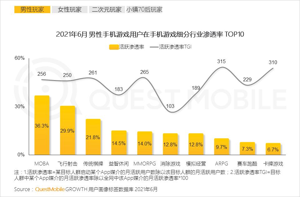 付费手机游戏_付费手机游戏平台_付费手机游戏在哪买