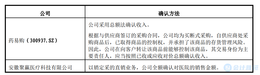 【IPO案例】收入确认由净额法变更为总额法的原因分析