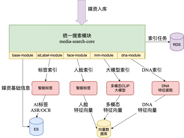 搜索代际变革网站_搜索代际变革_第三代搜索