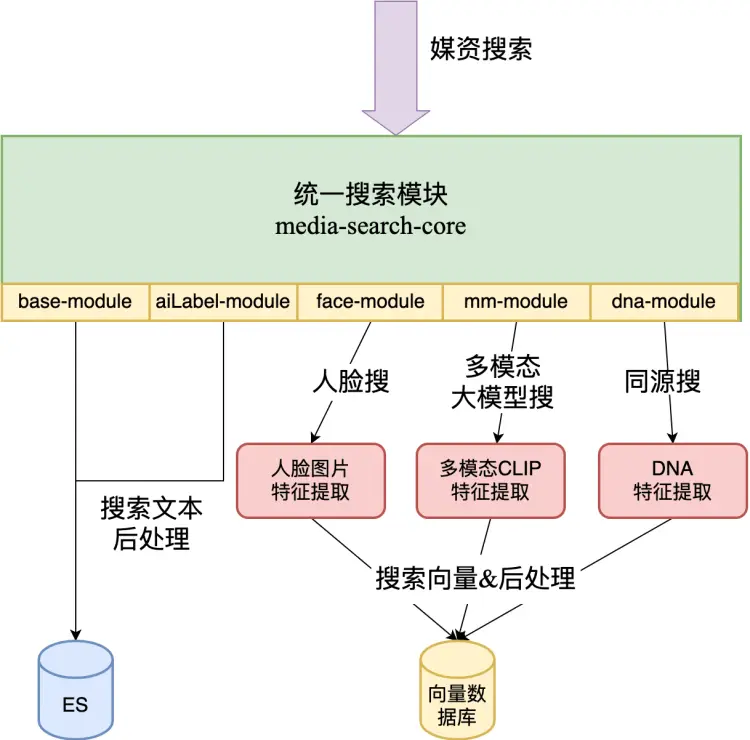 搜索代际变革_搜索代际变革网站_第三代搜索