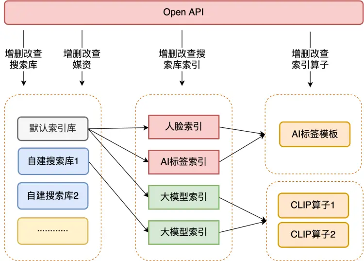 第三代搜索_搜索代际变革网站_搜索代际变革