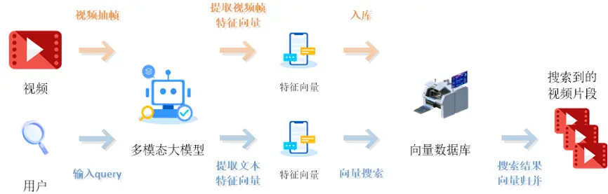 第三代搜索_搜索代际变革_搜索代际变革网站