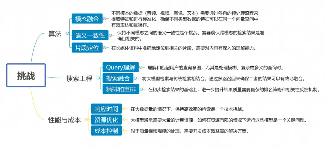 “找片儿”太难？大模型+视频搜索轻松解决！