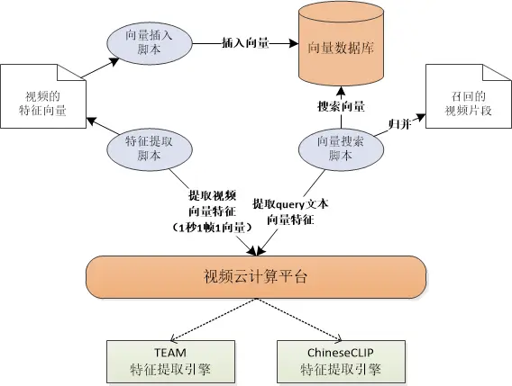 搜索代际变革_第三代搜索_搜索代际变革网站