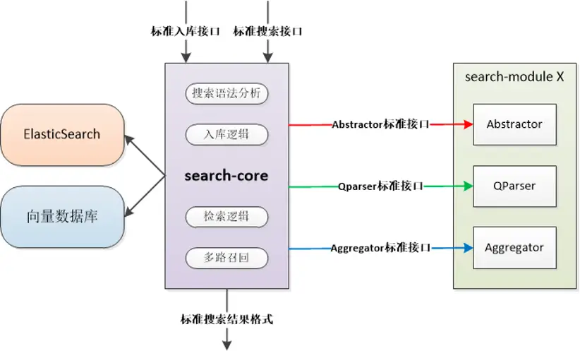 第三代搜索_搜索代际变革网站_搜索代际变革