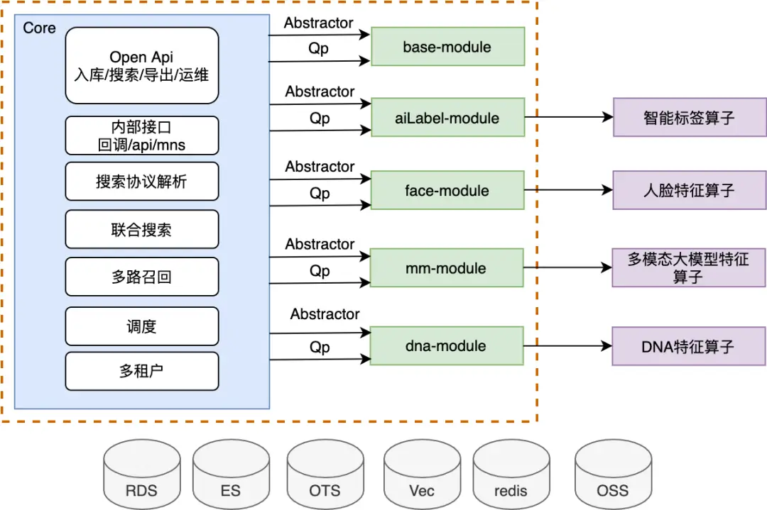 第三代搜索_搜索代际变革_搜索代际变革网站